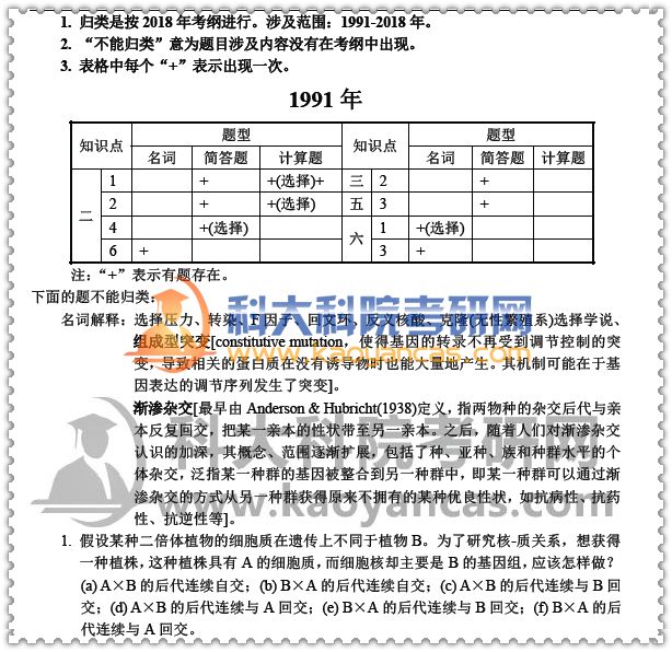 1527043466496669.jpg 历年真题考点分析.jpg