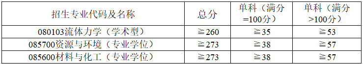 ΢ͼƬ_20220317111657.png